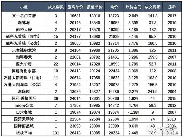 合肥政务区2010年左右的房子，现在二手房价格多少？