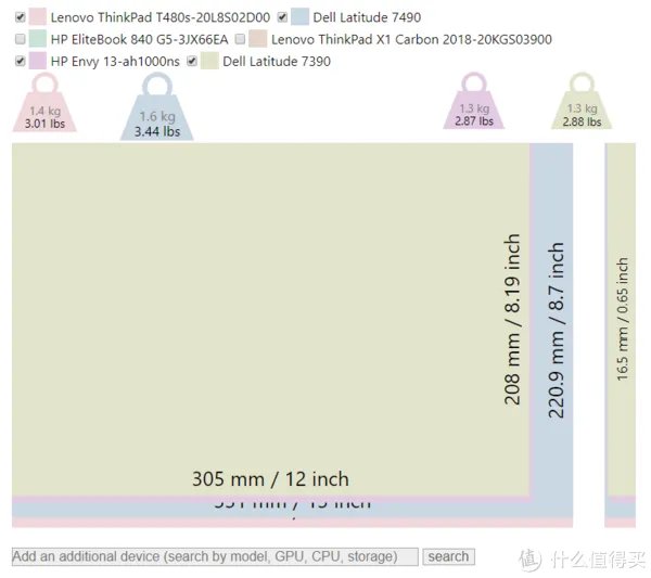 戴尔商务本怎么样