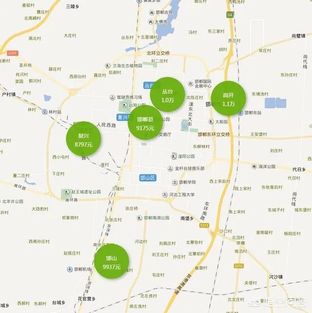 邯郸现在的房价多少?