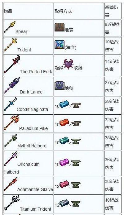 泰拉瑞亚武器合成大全