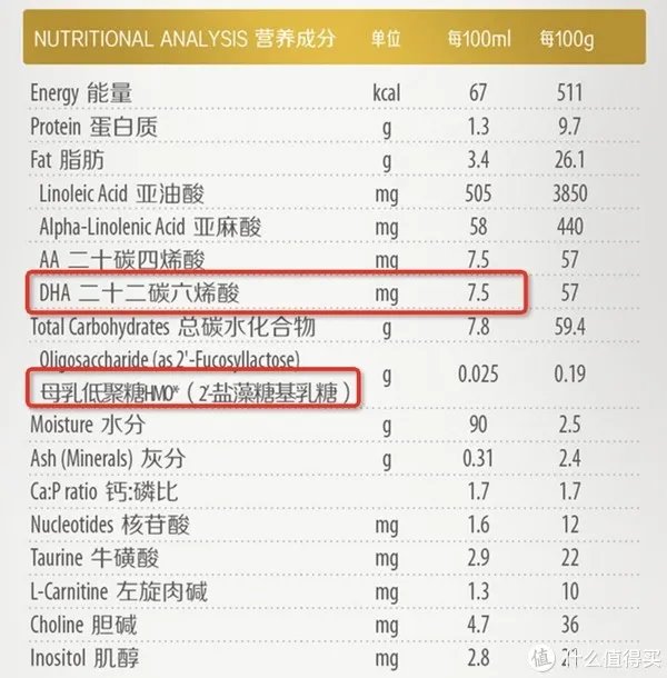 惠氏启赋奶粉怎么样