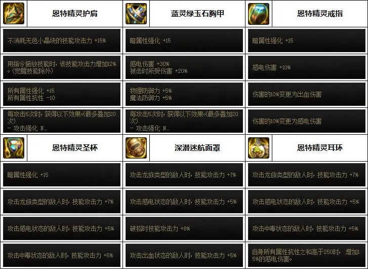 DNF2023女机械装备选择