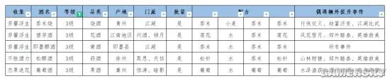 《江湖悠悠》酒谱大全 酿酒最全配方汇总