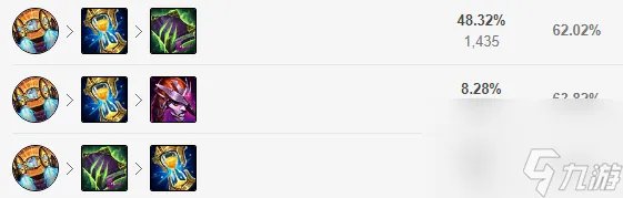 英雄联盟中单加里奥怎么使用 正义巨像加里奥玩法攻略
