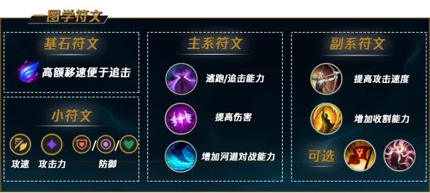 LOL2022男枪符文推荐