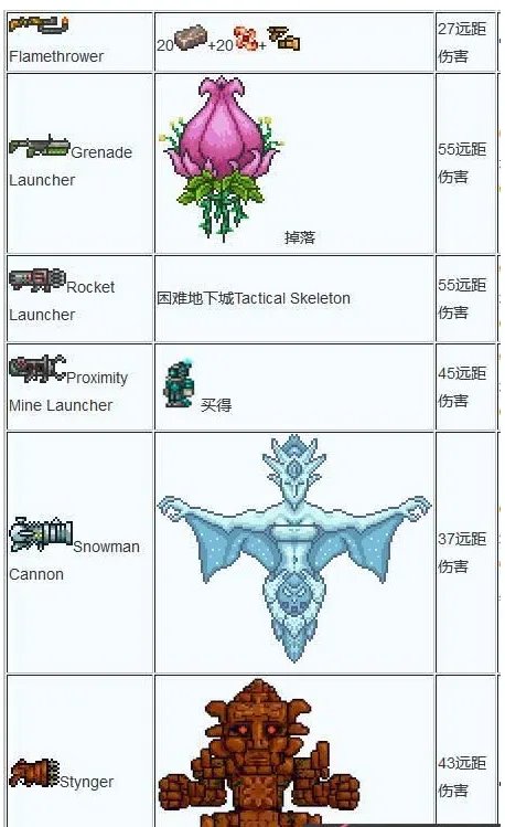 泰拉瑞亚武器合成大全