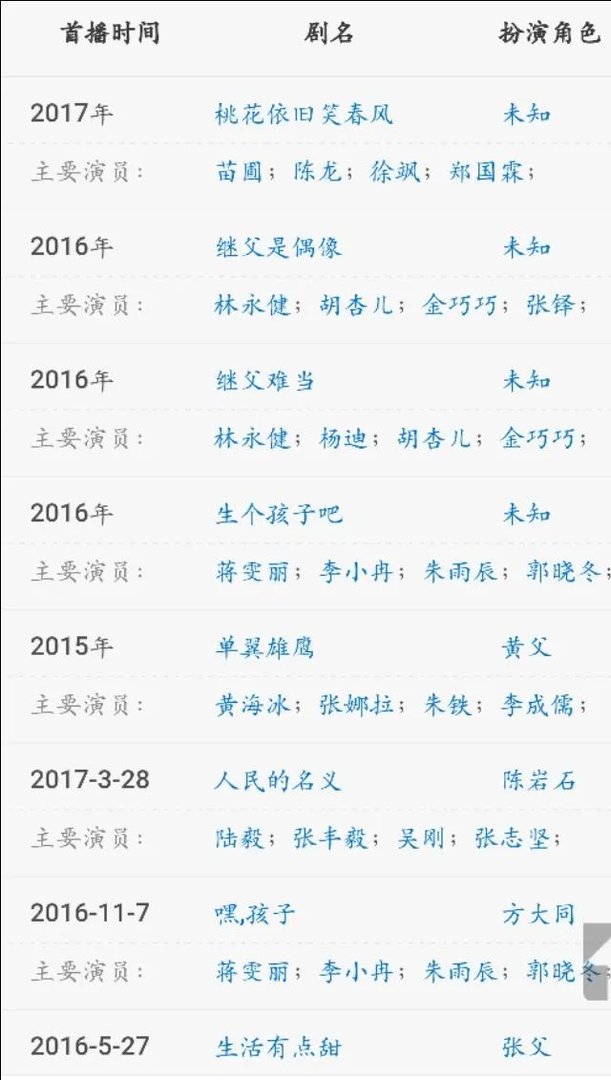 谁有电视剧中《长空铸剑》中饰演空军司令康良宇的个人资料？