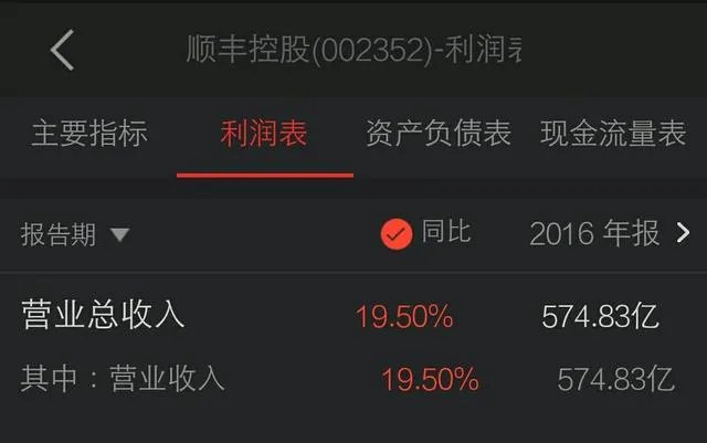 中企500强出炉,新的互联网巨头们何时能冲到前十?