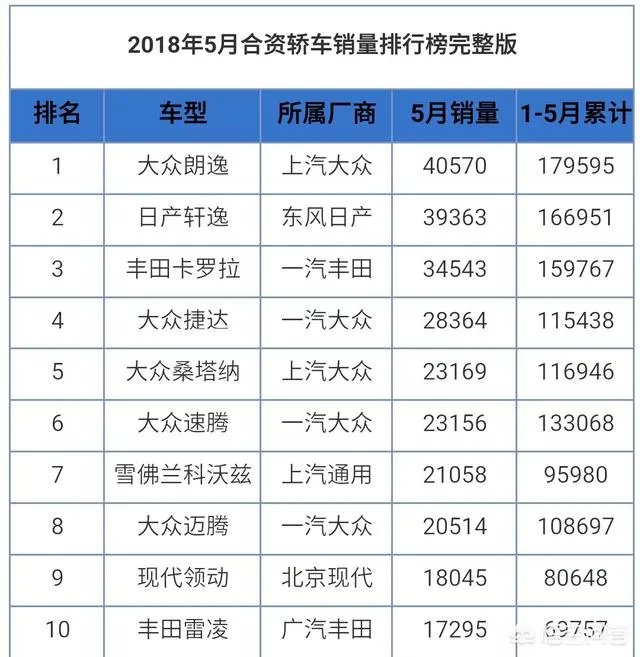 10万元买SUV好还是轿车好？