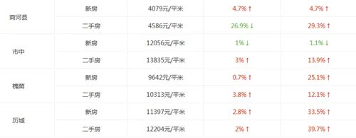 济南房价走势图 2017年济南房价会暴涨吗