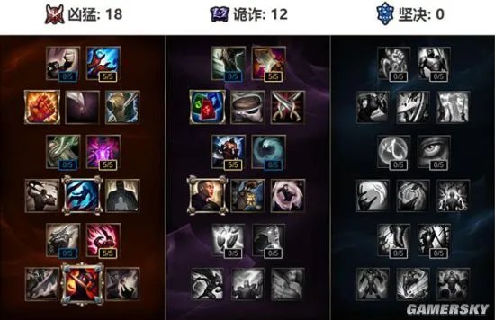 LOL最新AD豹女玩法攻略 AD打野豹女出装天赋及连招技巧