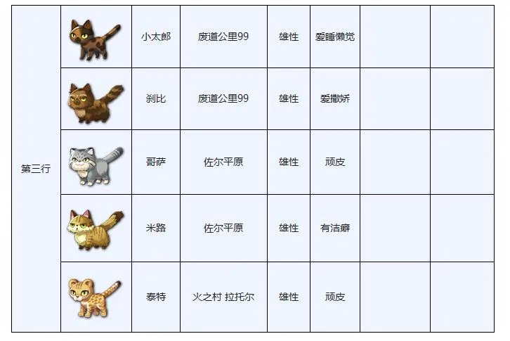 另一个伊甸穿越地盘的猫图鉴大全分享