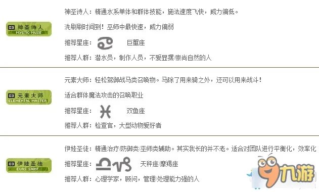 天堂2职业介绍 天堂2职业大全