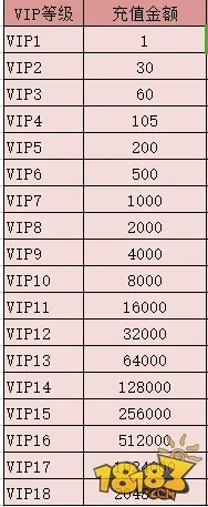 诛仙手游vip对应奖励 vip价格表介绍
