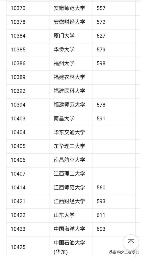 中国一本大学名单？