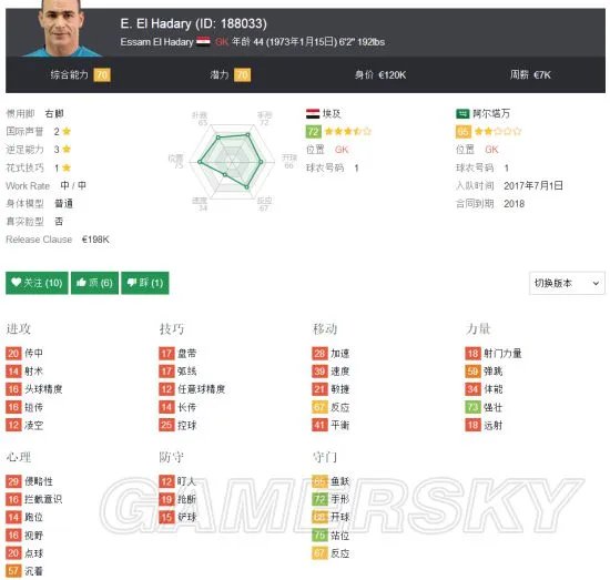 《FIFA18》世界杯A组埃及国家队套推荐 埃及队核心球员介绍