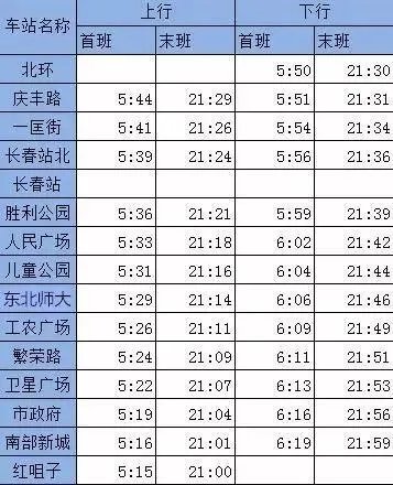 长春公交，轻轨，地铁最全乘车路线？