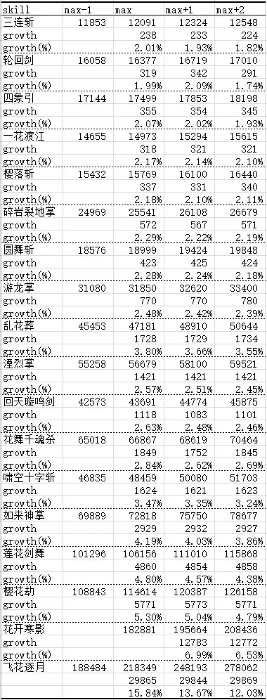 《DNF》2020剑豪加点推荐