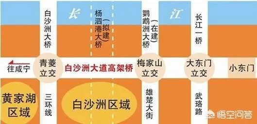 武汉白沙洲房子值得买吗
