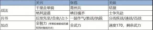 《三国志战略版》千里走单骑阵容 新事件战法千里走单骑阵容搭配
