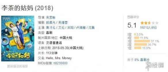 《李茶的姑妈》票房突破5亿元 口碑滑铁卢不及前作