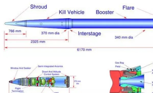 什么是萨德系统