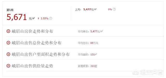 乐山峨眉山市现在的房价是多少？