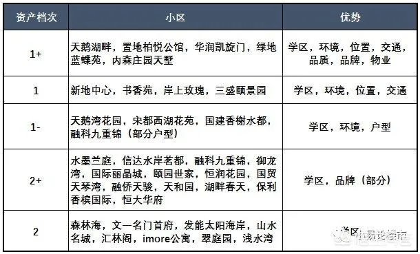 合肥政务区2010年左右的房子，现在二手房价格多少？