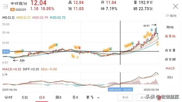 葛洲坝股吧最新消息