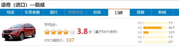 道奇酷威二手车为什么这么便宜,道奇酷威二手车值得入手吗