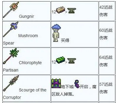 泰拉瑞亚武器合成大全