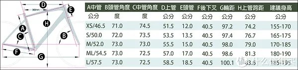 #本站首晒#见坡死的刷街神器 GIANT 捷安特 TRINITY 加16款ZIPP808轮组和 GIANT Liv ENVIE