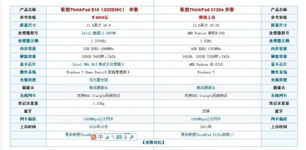 thinkpad的E10和X120e