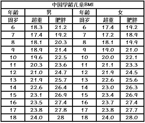 当小朋友被老师说长胖了，小孩多胖才算胖
