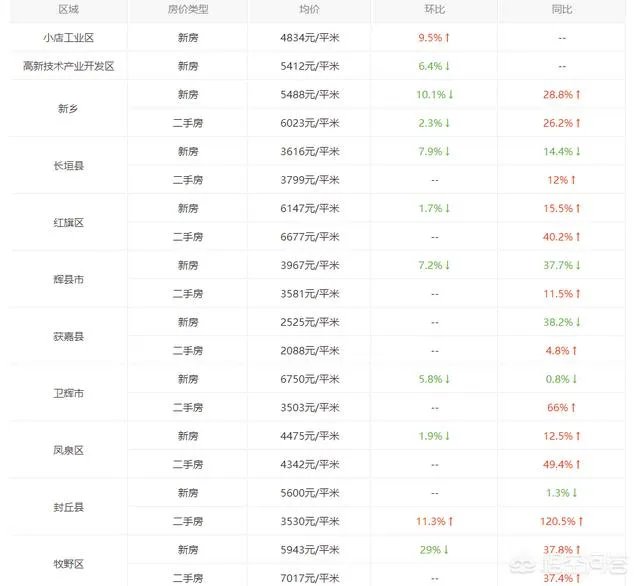 在新乡市买房，哪个区域好些？