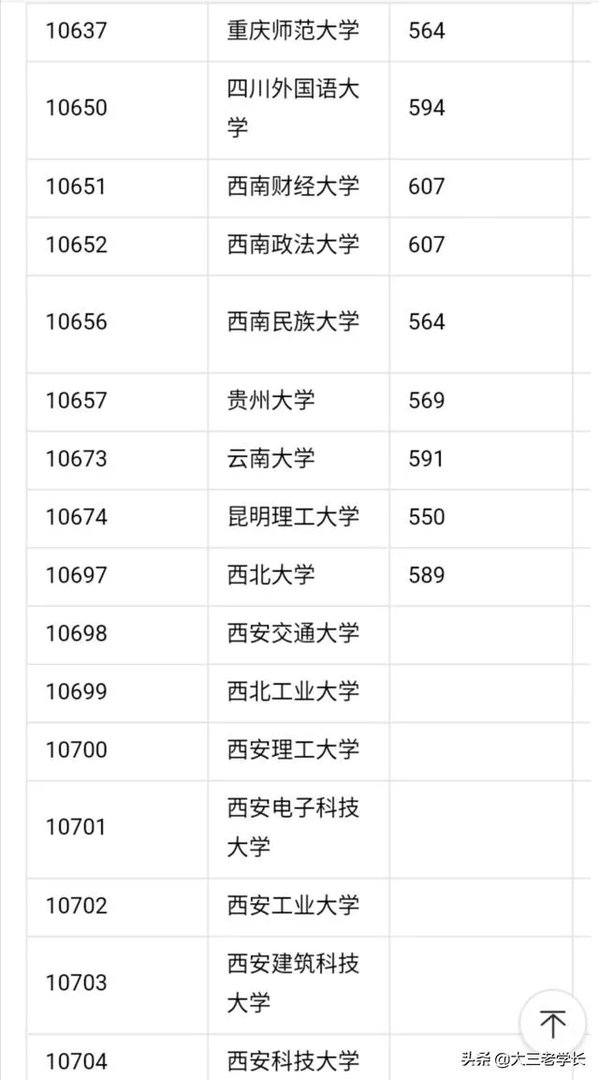 中国一本大学名单？