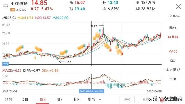 葛洲坝股吧最新消息