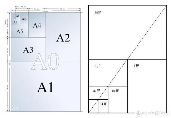 一文搞定书架设计