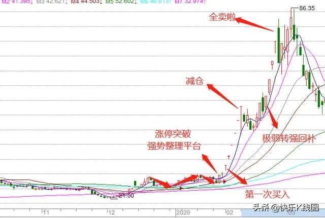 葛洲坝股吧最新消息