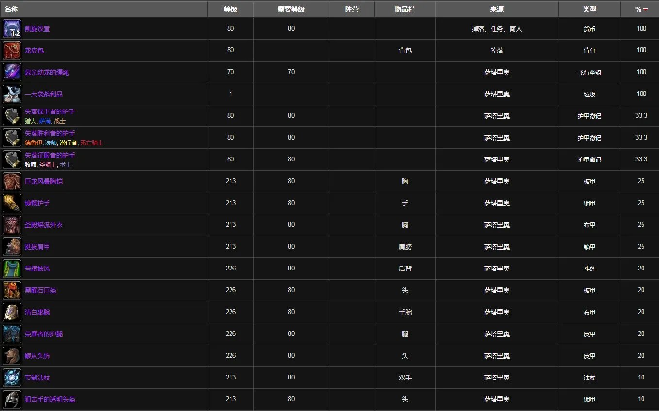 魔兽世界黑曜石圣殿掉落装备大全