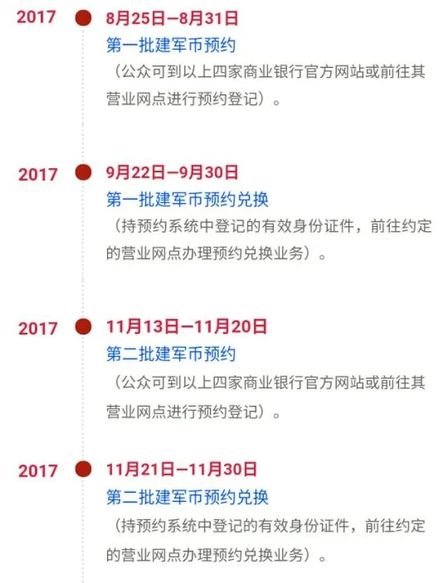 建军90周年纪念币什么时间开始预约?