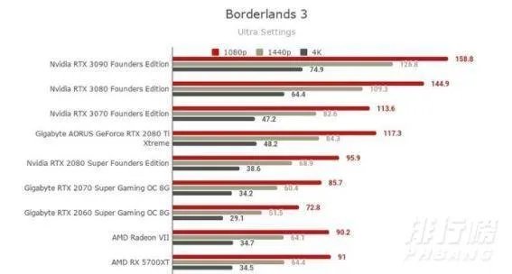 3070和2080ti性能差距_3070和2080ti性能差距有多大