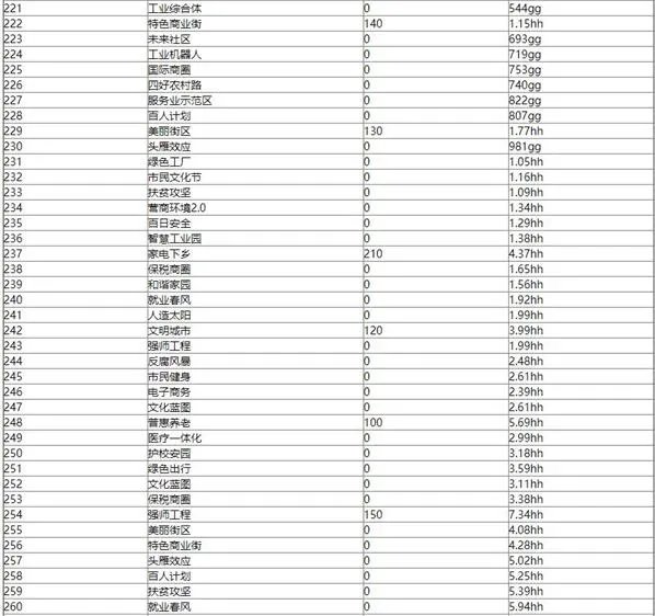 家国梦1-500城市任务大全