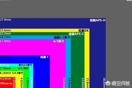 微单与手机哪个更好？