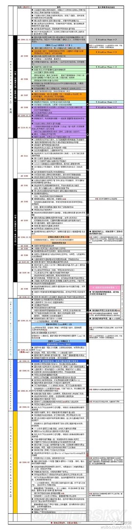 《苍翼默示录》全系列剧情时间线一览 设定集年表