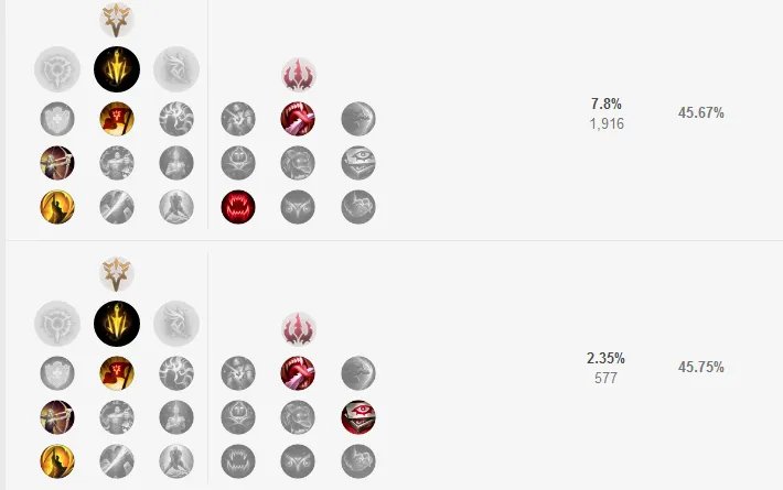 《LOL》S8打野剑圣符文搭配详解