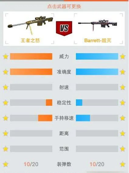 《CF》穿越火线王者之怒属性一览 王者之怒毁灭对比
