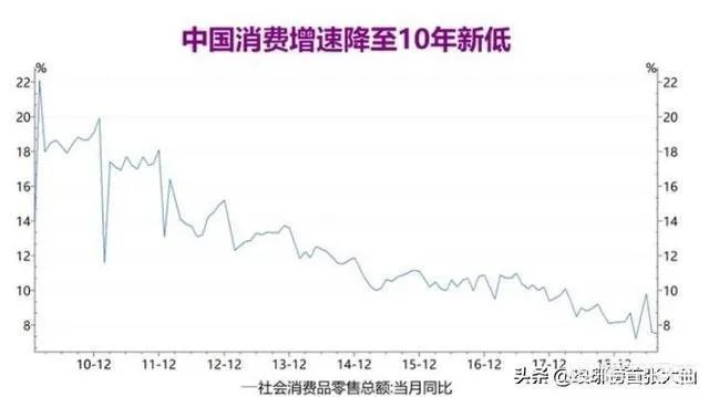 7月70城房价出炉一二线城市涨幅回落，楼市下行时代来了吗？