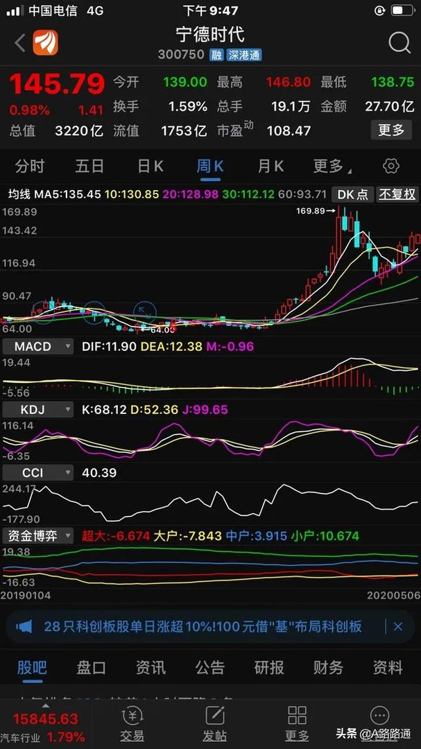 葛洲坝股吧最新消息