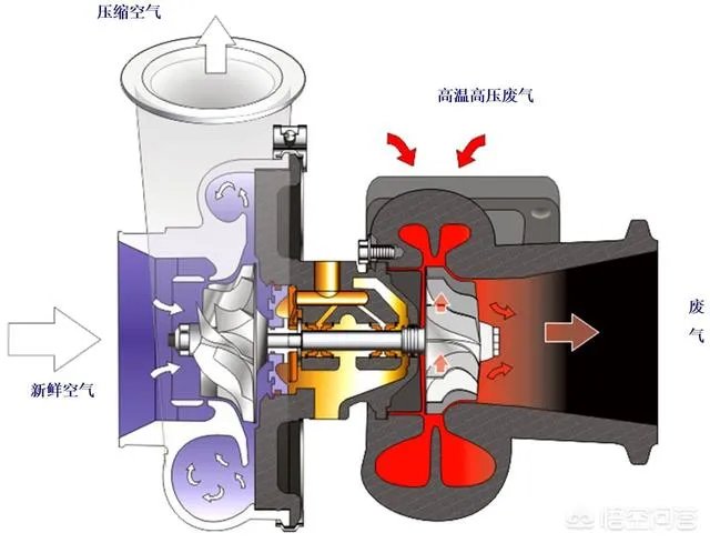一个涡轮增压器的寿命有多长？